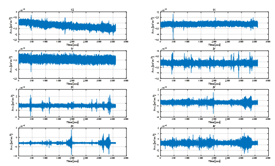 新型裝配式鋼結構住宅全生命周期健康監測系統投入運行